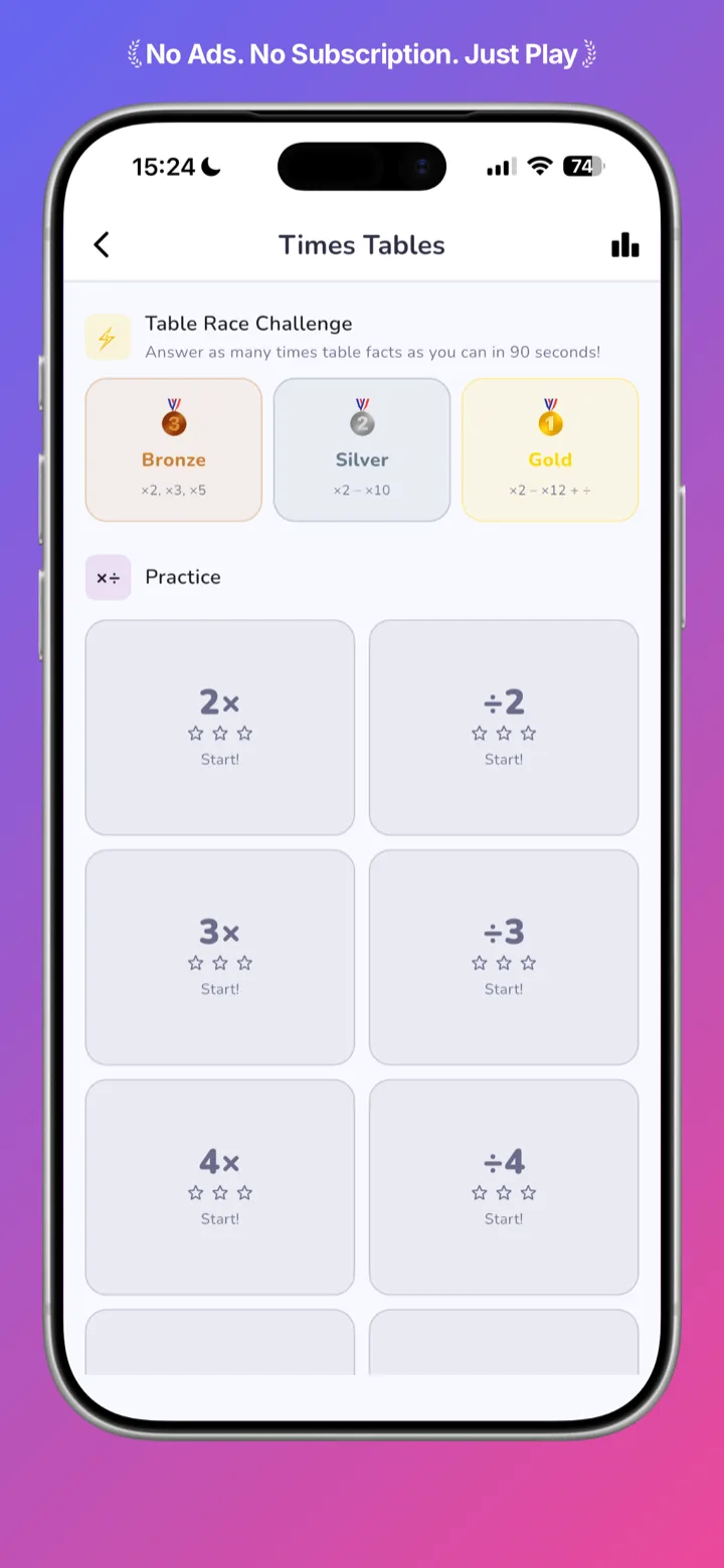 Arithmetix correct-answer feedback and encouragement