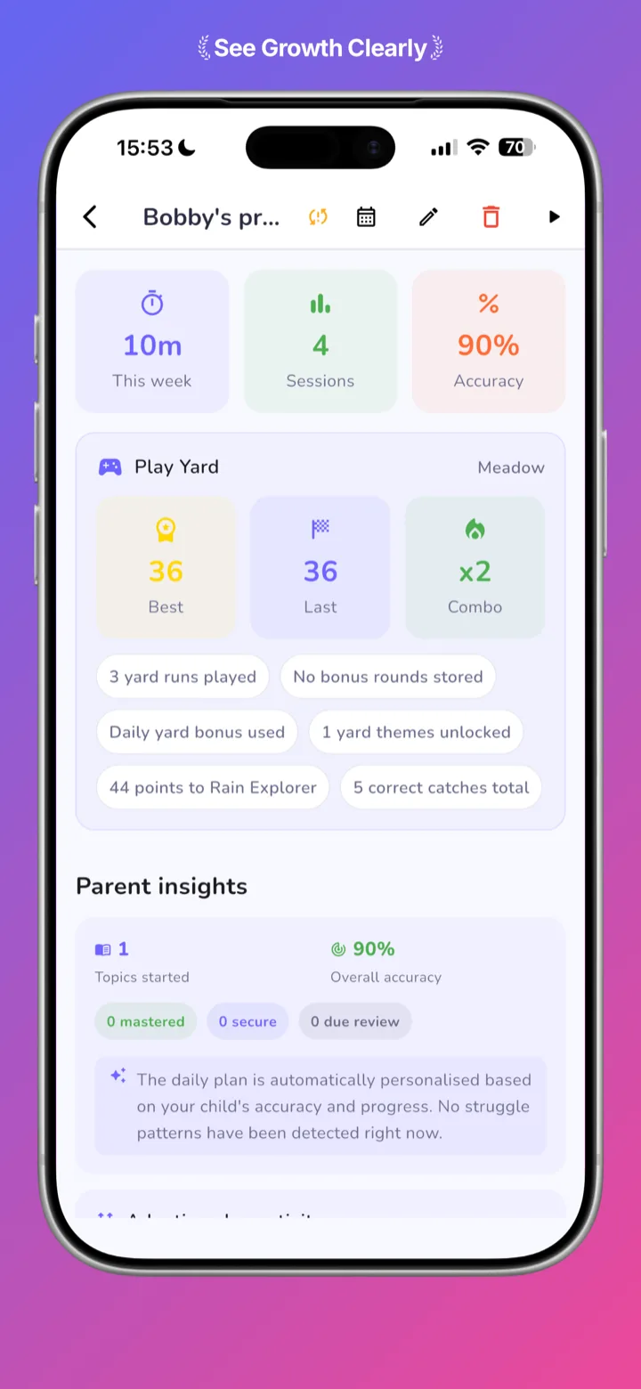 Arithmetix progress tracking across topics