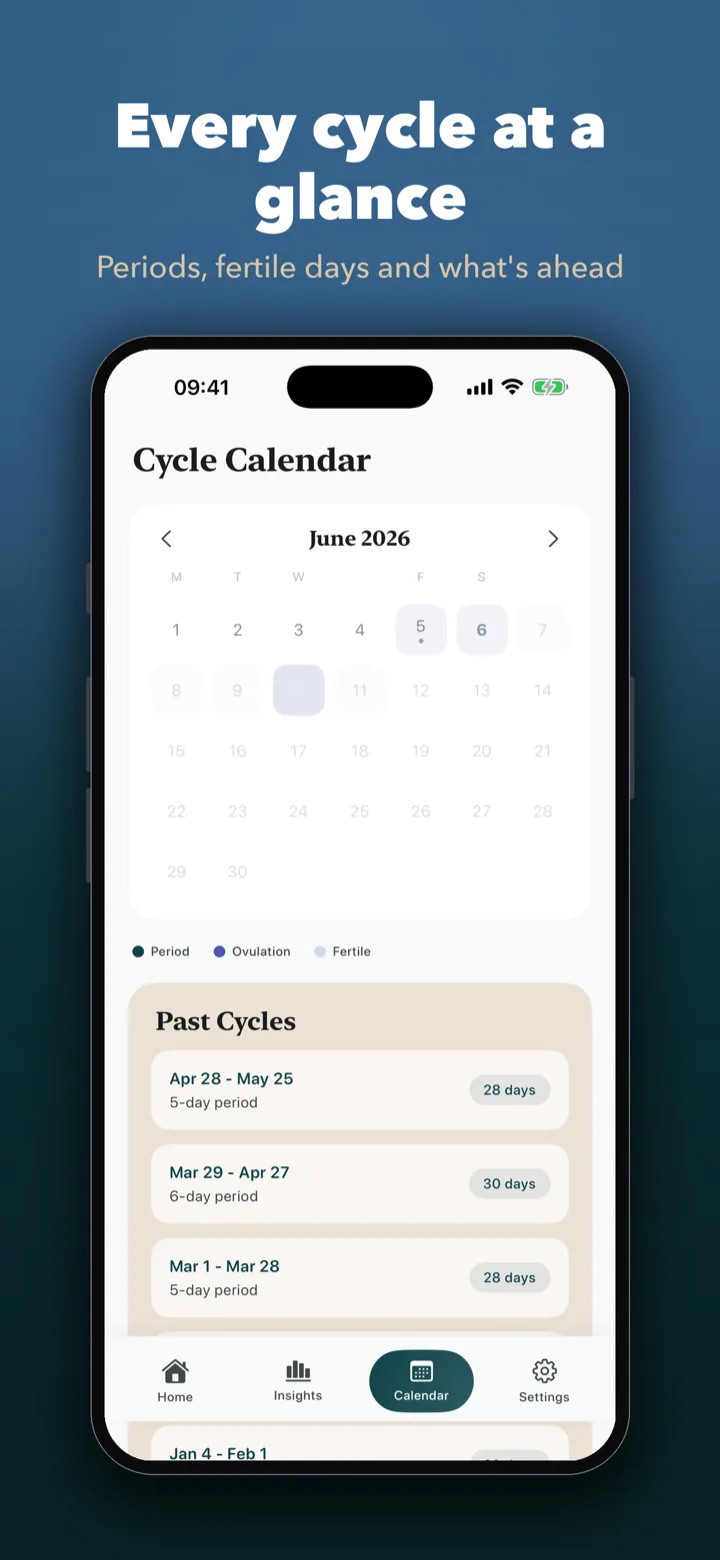 Cyla insights and trends