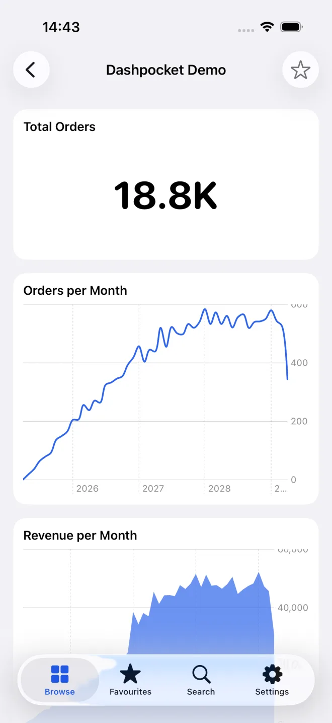 Dashpocket dashboard with KPIs and native charts