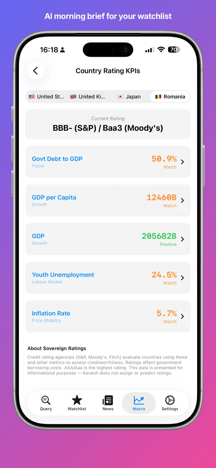 Kanesh ETF and fund detail screen