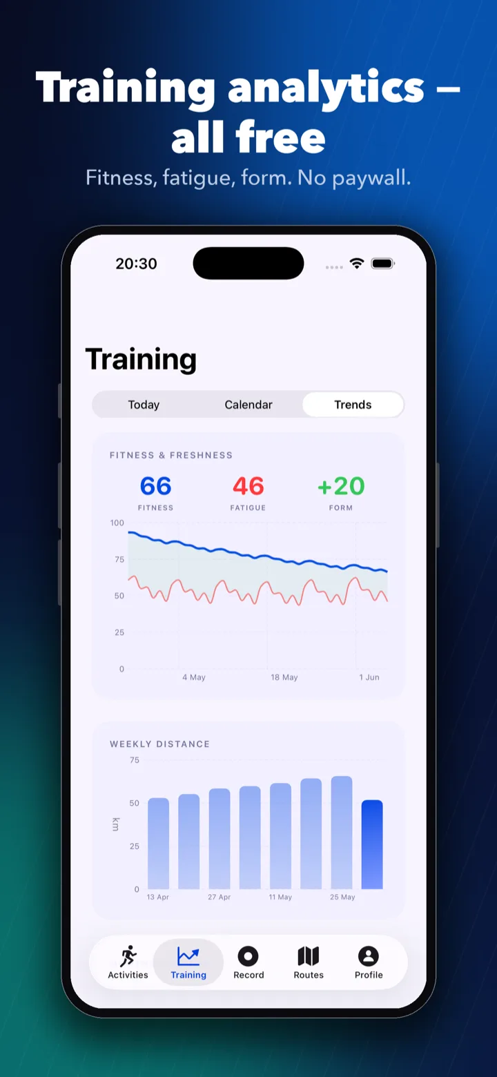 PaceGrid workout detail with splits and training load